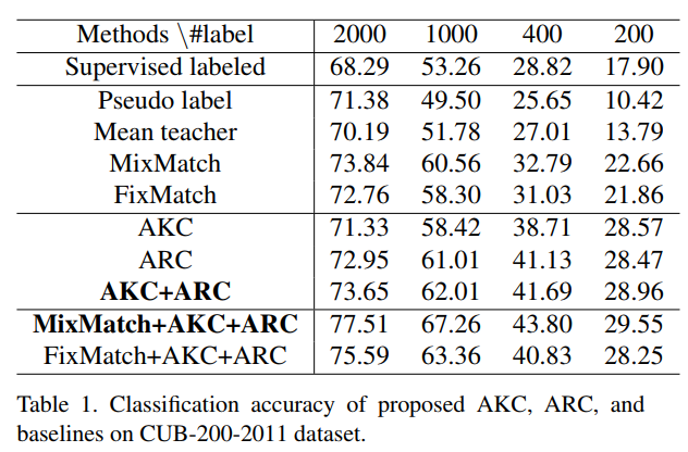 论文阅读 Adaptive Consistency Regularization for Semi-Supervised Transfer Learning