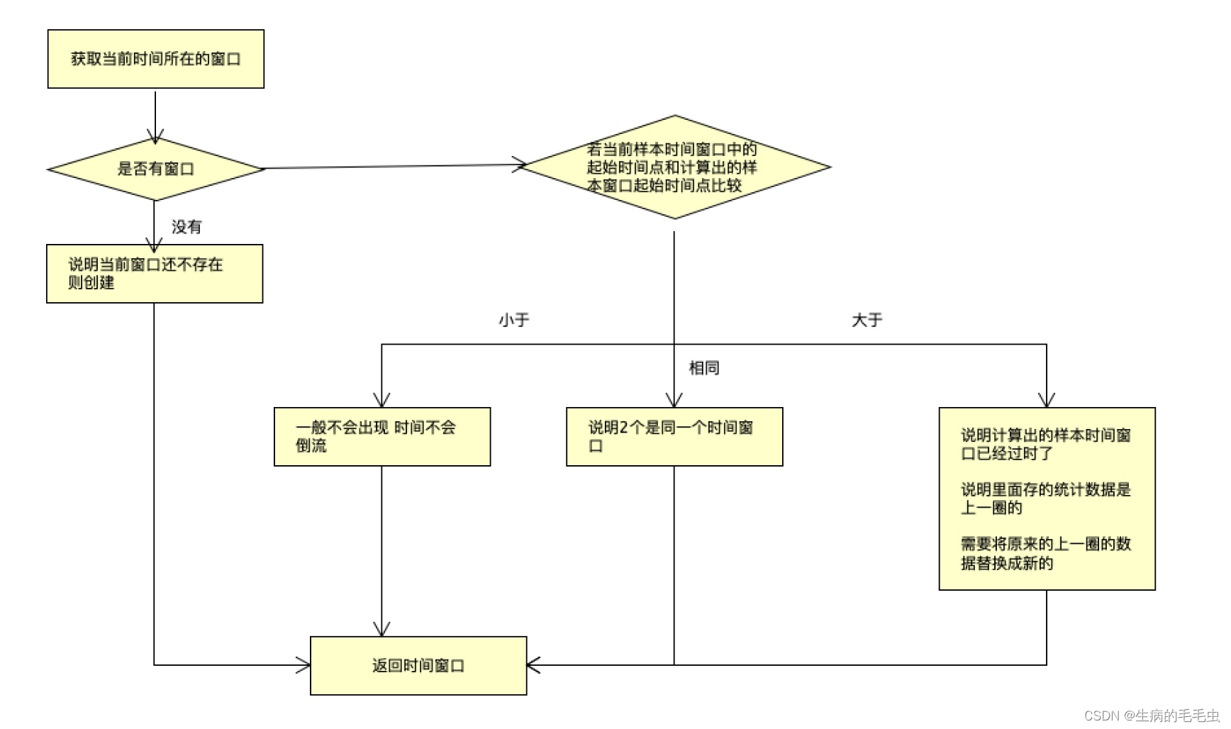 请添加图片描述