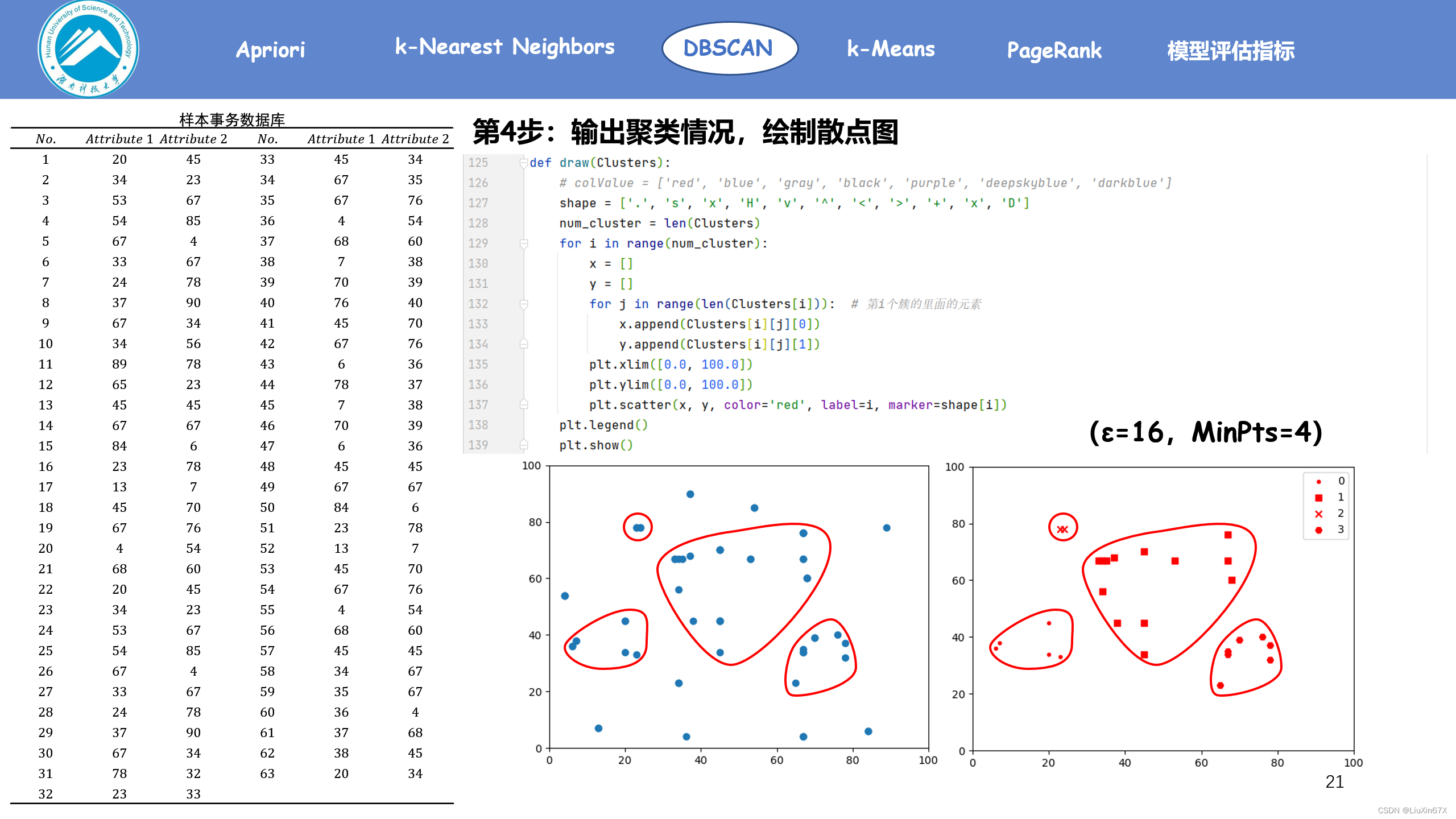 数据仓库与数据挖掘——DBSCAN_dbscan算法中只有核心对象会形成簇吗-CSDN博客