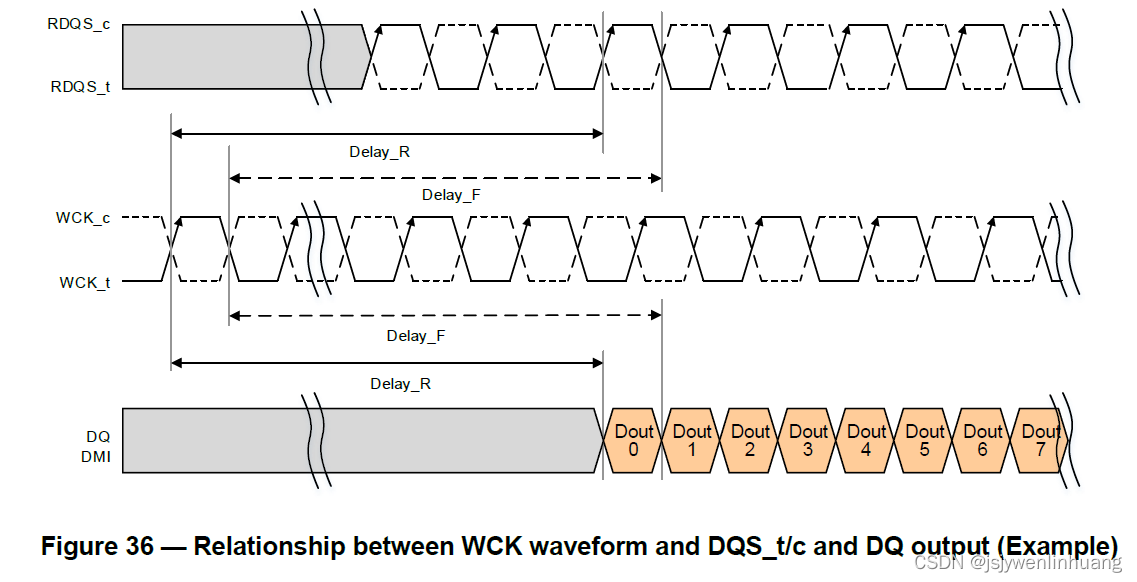 duty cycle adjuster (DCA) of LPDDR5 technology