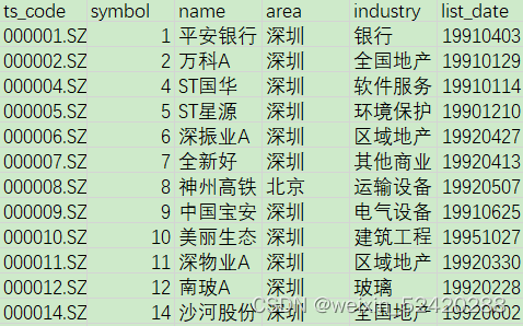 所有股票的基本信息