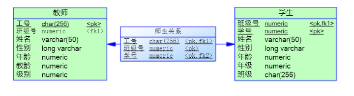 [外链图片转存失败,源站可能有防盗链机制,建议将图片保存下来直接上传(img-ULmiaAg4-1693154998103)(PowerDesigner学习笔记.assets/image-20230828003006891.png)]