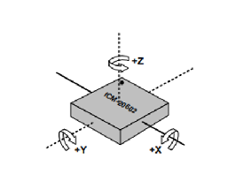 加速度陀螺仪三轴数据