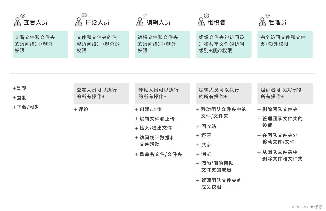 2023年国内好用的企业网盘推荐