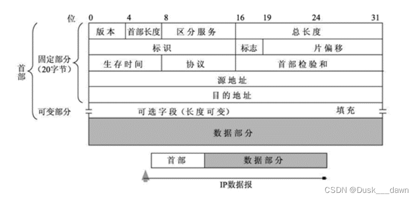 [外链图片转存失败,源站可能有防盗链机制,建议将图片保存下来直接上传(img-IAu2DcfA-1658109644384)(media/21819f1b5b1e2872f1fbc96b8052a2ca.png)]