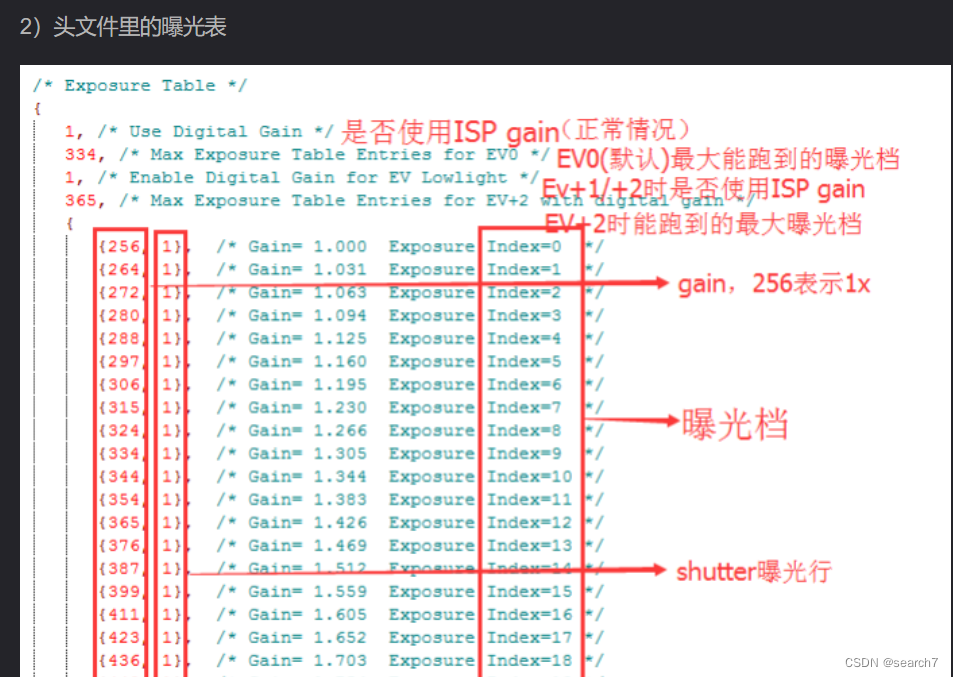 AE(2)_tuning时AE的一些策略