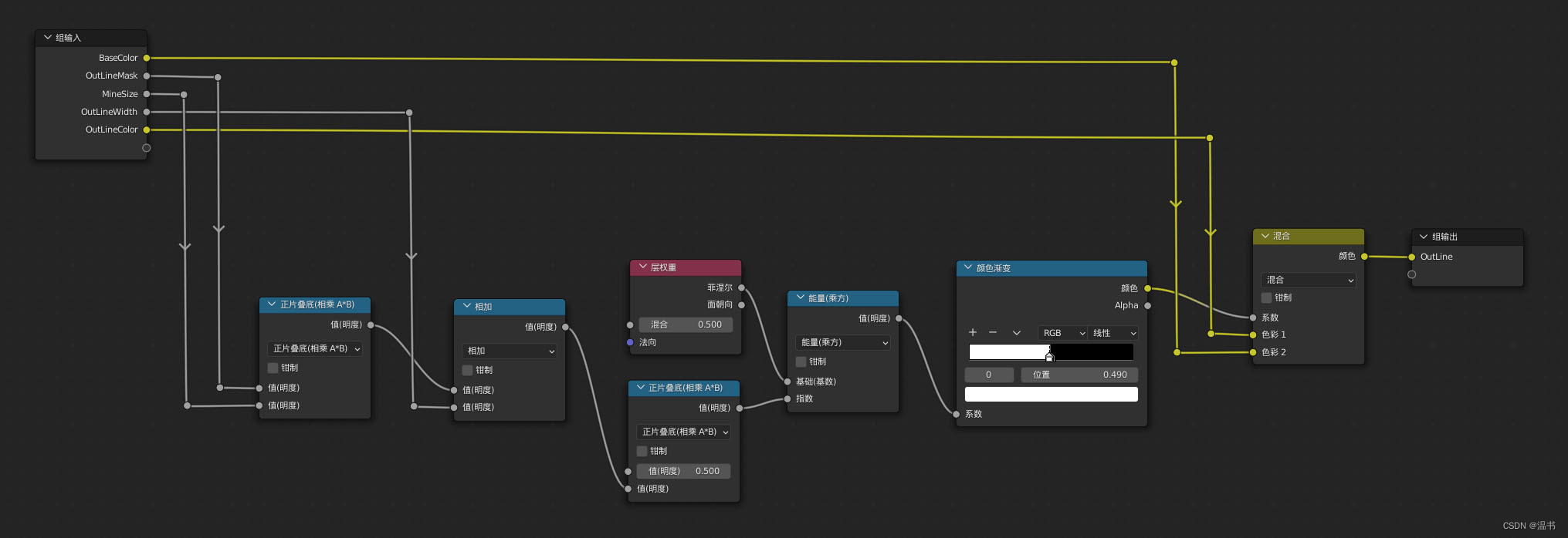 一,basecolor  shadow(底色和阴影)部分卡通风格有着十分清晰的明暗