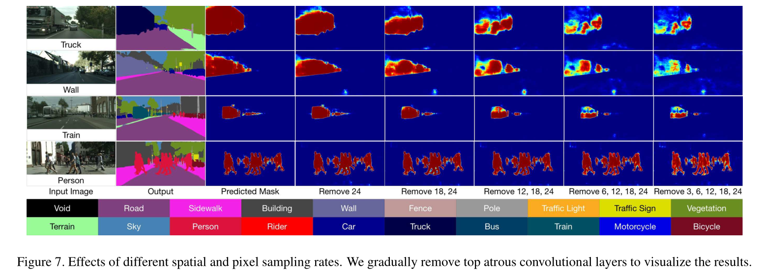 DenseASPP for Semantic Segmentation in Street Scenes（DenseASPP 用于街景语义分割 ...