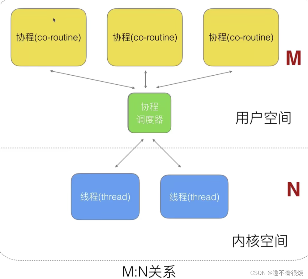 Golang注意点_golang viper 结构体CSDN博客