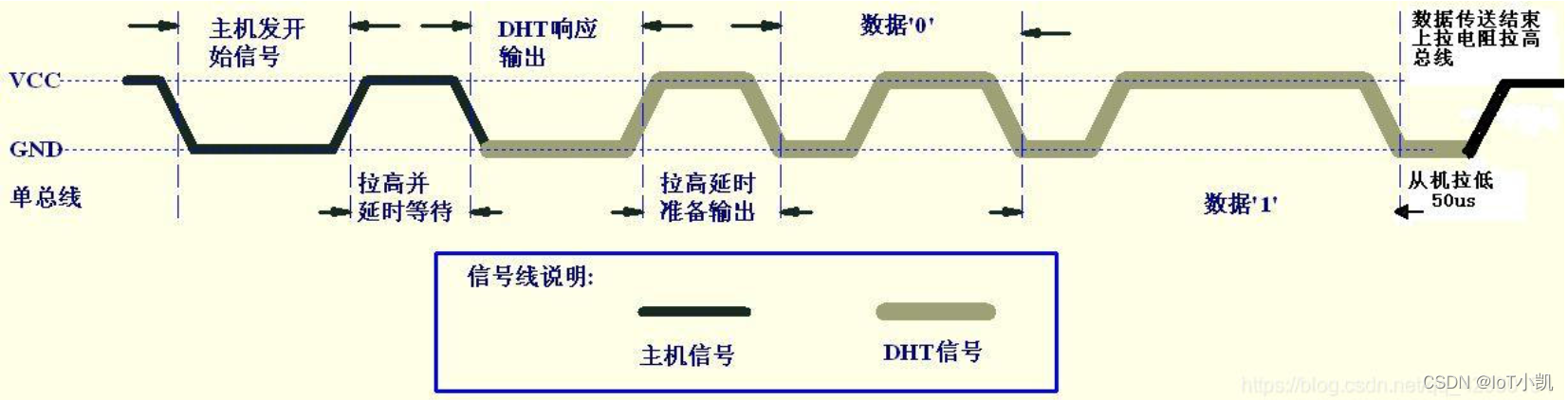 Diagrama de tiempo