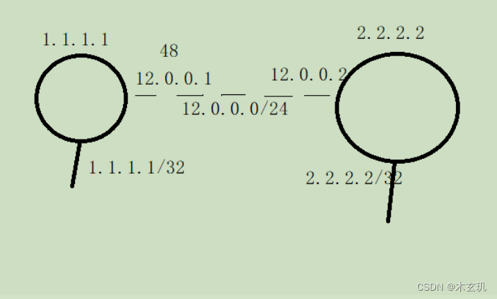OSPF------LSA 详解