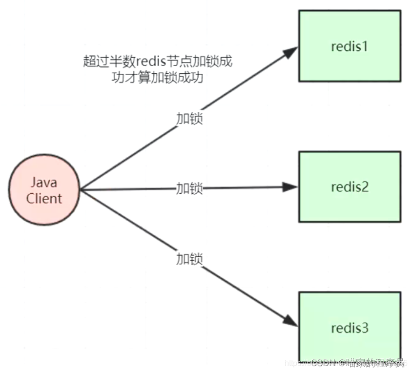 分布式锁-CSDN博客