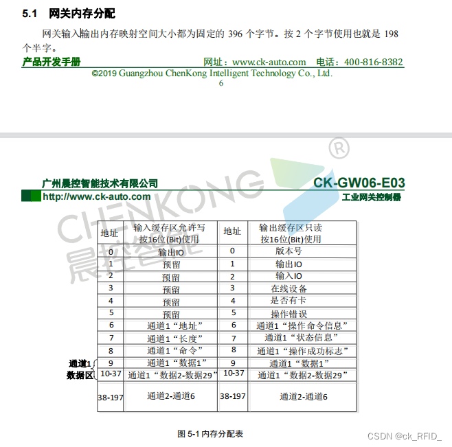 晨控CK-GW208与三菱L系列PLC以TCP通讯手册