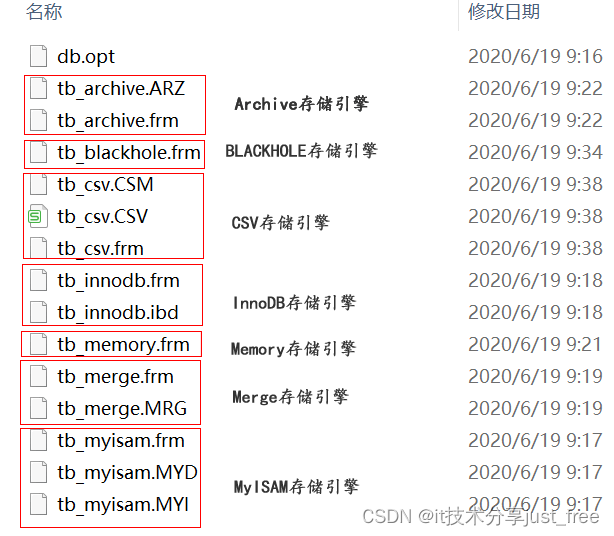 Mysql 不同存储引擎数据文件的形式详解