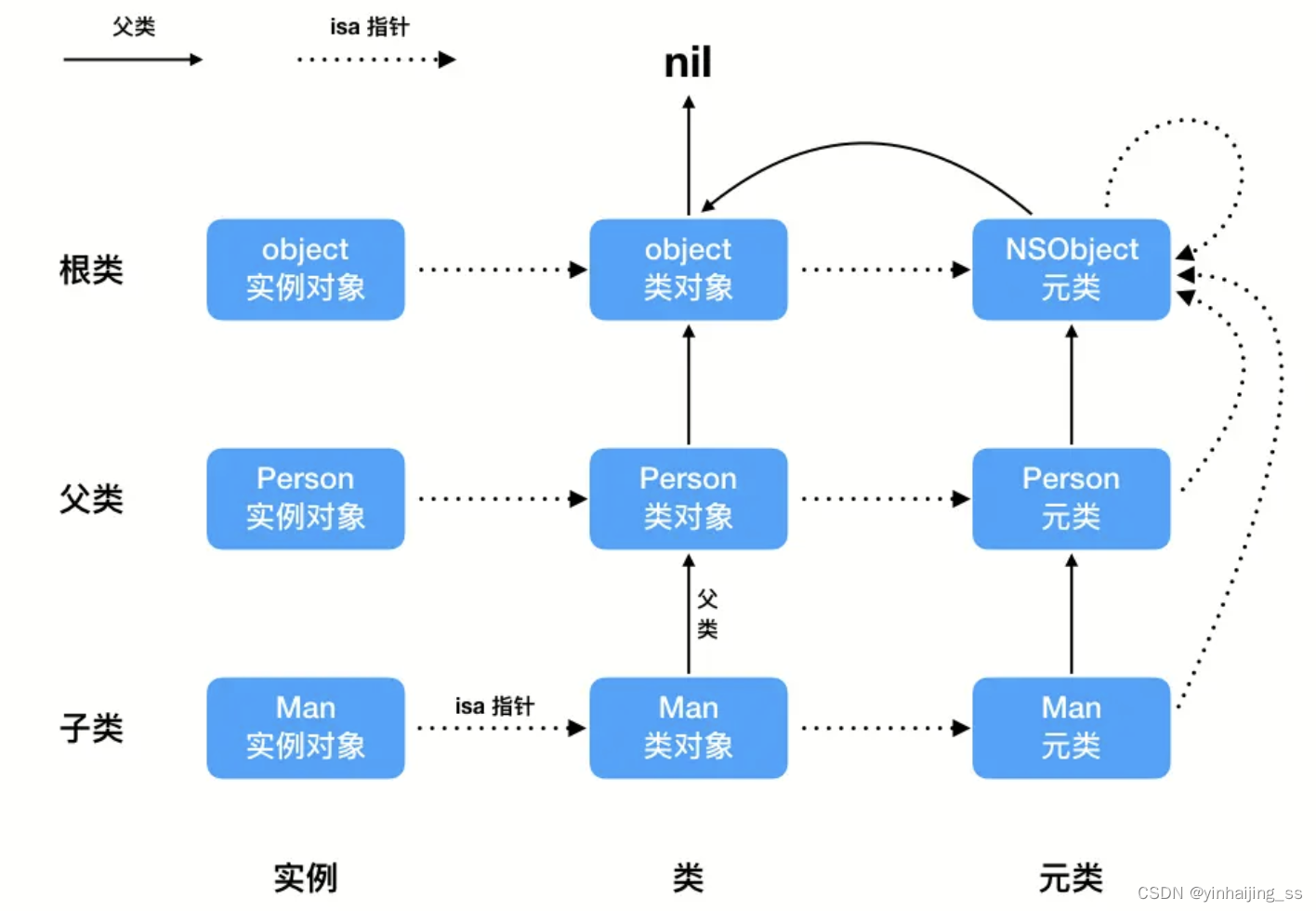 对象、类、元类关系图