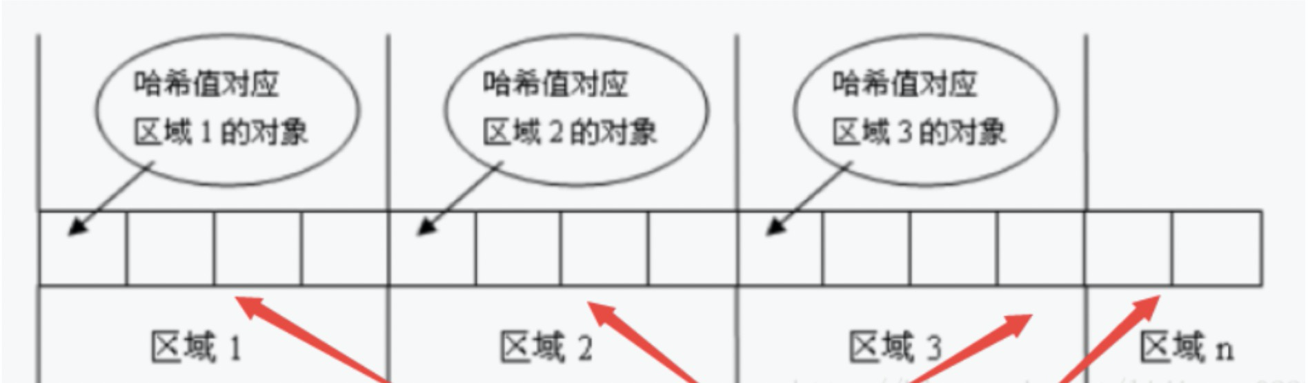 使用set集合去除重复元素@EqualsAndHashCode注解