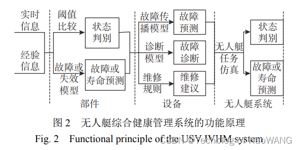 飞行机器人专栏（十一）-- 空中机器人综合健康管理系统