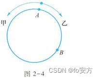 管理类联考——数学——汇总篇——知识点突破——应用题——路程——记忆