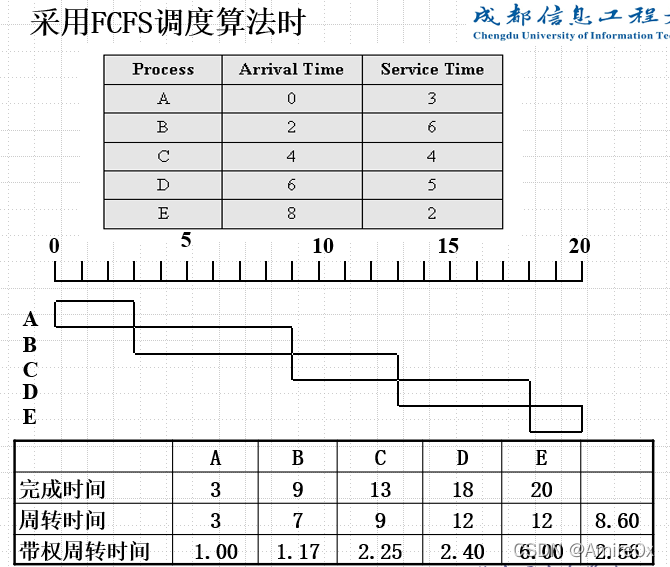 [外链图片转存失败,源站可能有防盗链机制,建议将图片保存下来直接上传(img-laqZReHo-1646814337088)(操作系统.assets/image-20201221222358863.png)]