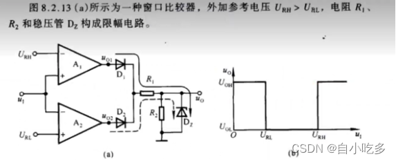 比较器应用之一_窗口比较器/极限比较器