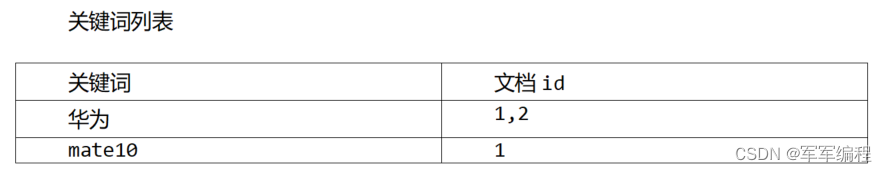 关键词列表