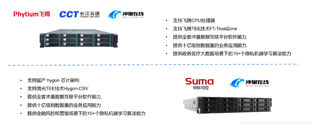 (业界首批隐私计算信创一体机示意图)