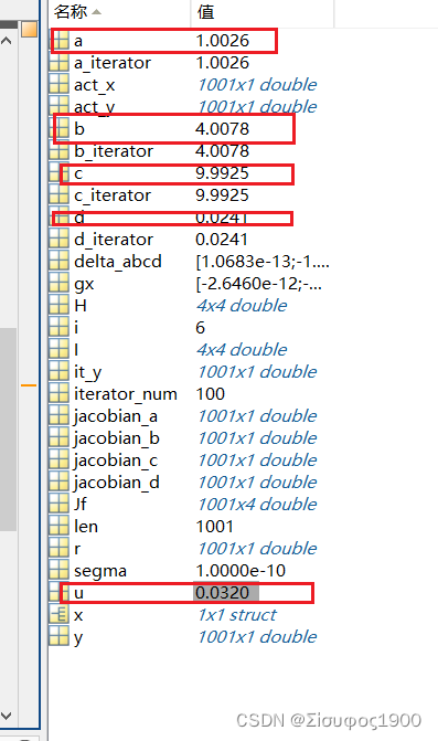 Matlab 非线性迭代法（3）阻尼牛顿法 L-M