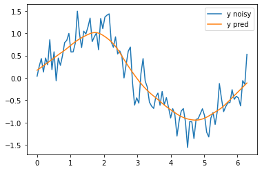 Python Loess (Lowess) smooth 曲线平滑_loess平滑-CSDN博客