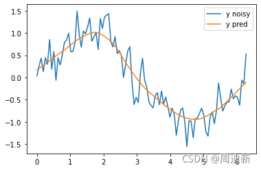 Python Loess (Lowess) smooth 曲线平滑_loess平滑-CSDN博客