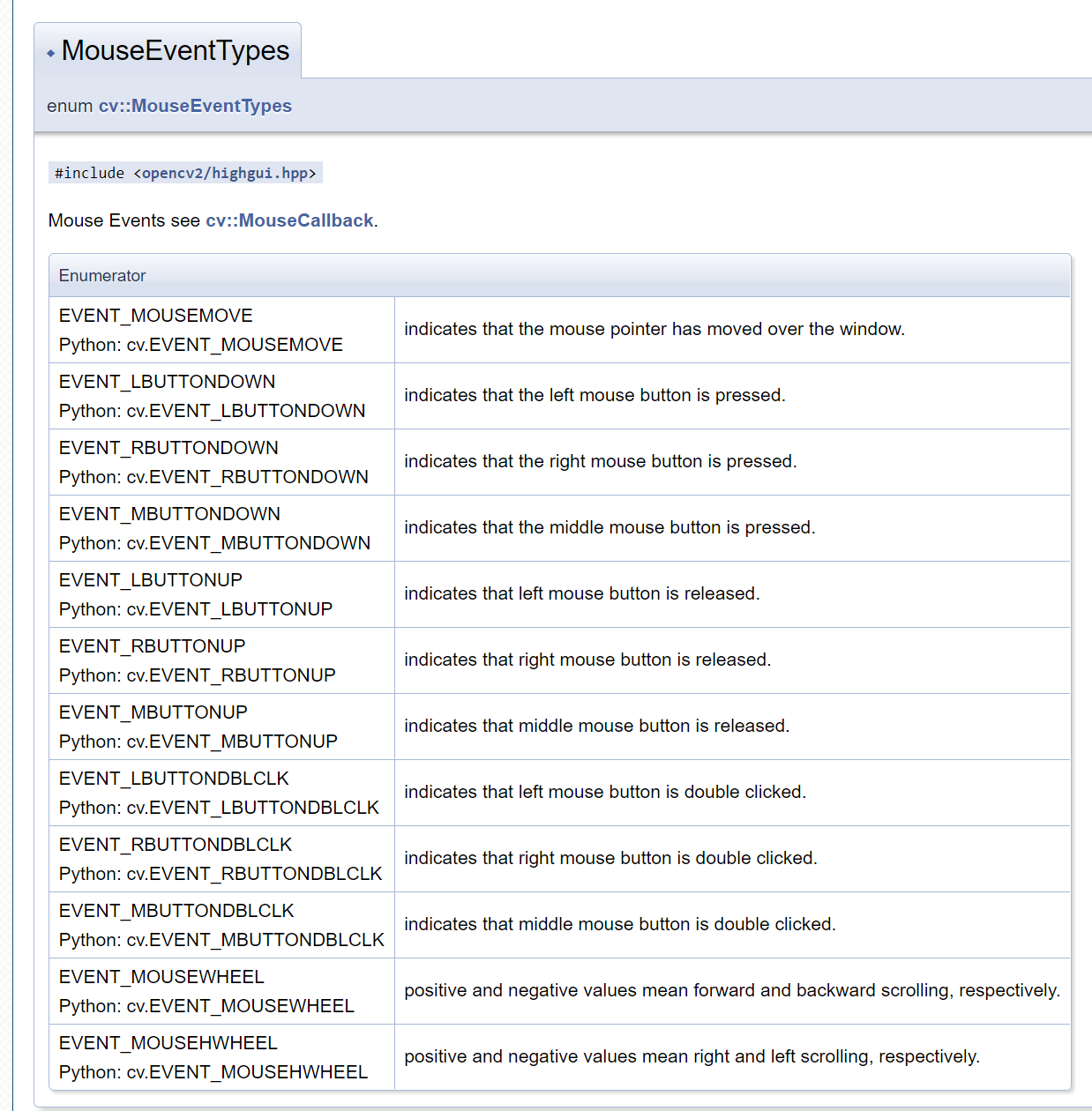 Setmousecallback _ Opencv マスク | OpenCVでマウス操作する (1) – FEZC