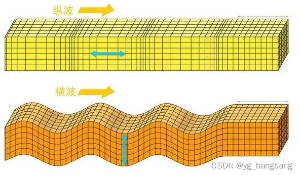 声波与光波-CSDN博客