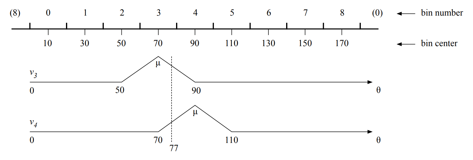 Histogram example