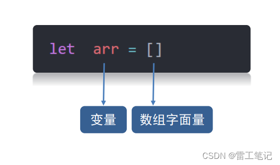 JavaScript基础07——变量拓展-数组