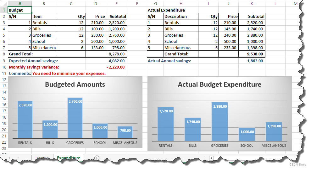 Excel 个人财务：如何在 Excel 模板中创建预算