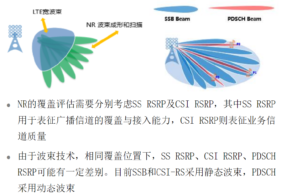 华为培训视频1-5G覆盖关键指标及优化目标_ss-rsrp_starts1990的博客-CSDN博客