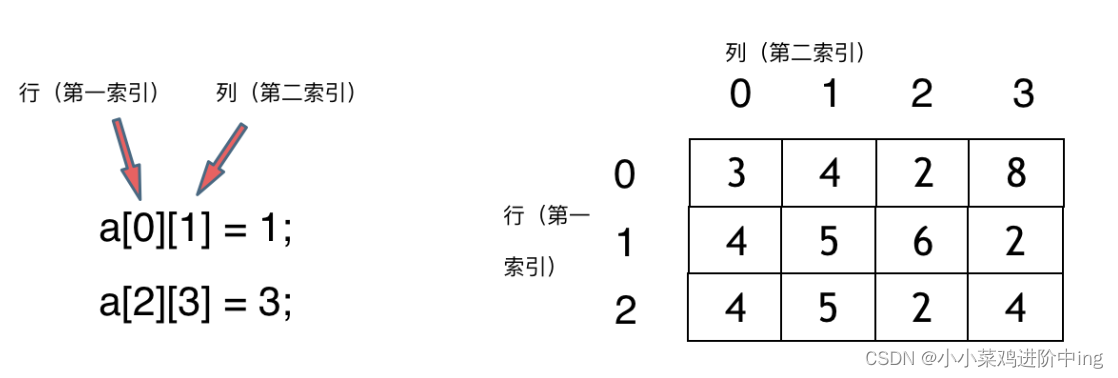 图源代码随想录