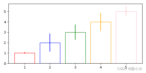 python绘制带有误差棒的条形图