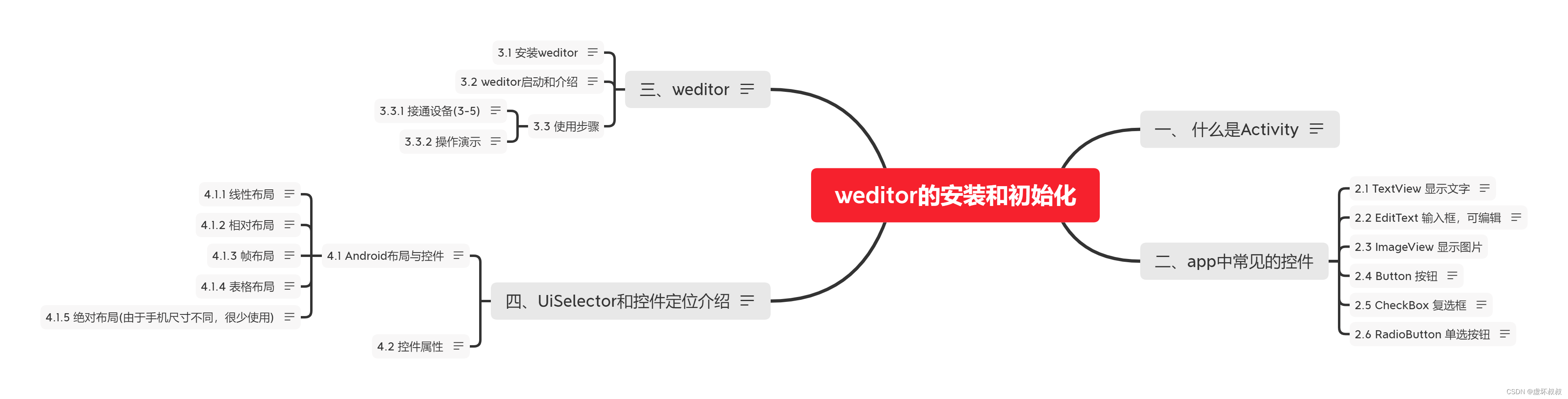 [外链图片转存失败,源站可能有防盗链机制,建议将图片保存下来直接上传(img-LEDBkaPE-1659235472482)(C:\Users\Administrator\Desktop\1.png)]