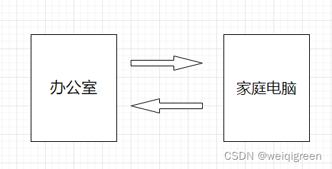 免费的同步软件syncthing，建立自己的同步盘[通俗易懂]