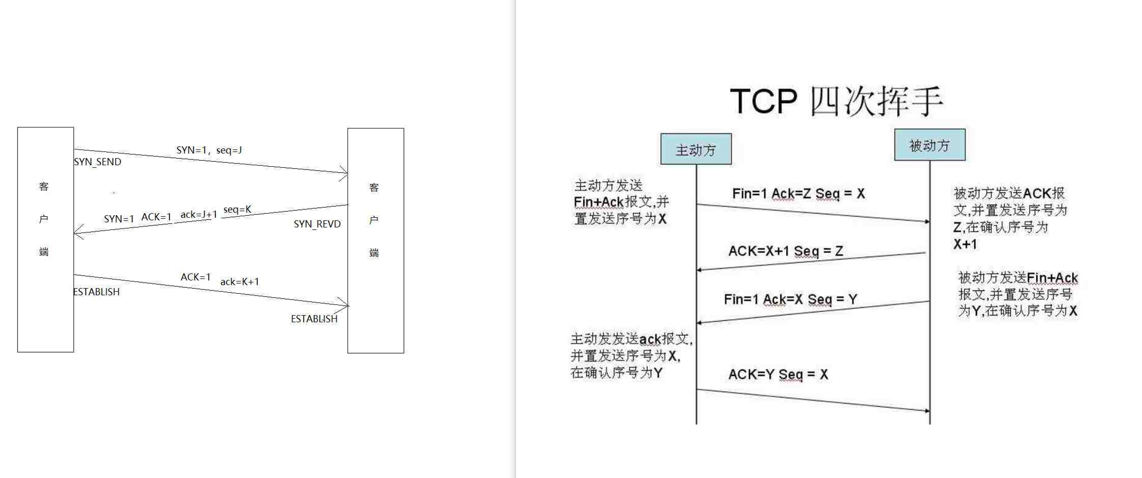 测试TCP客服端与服务端连接(python)