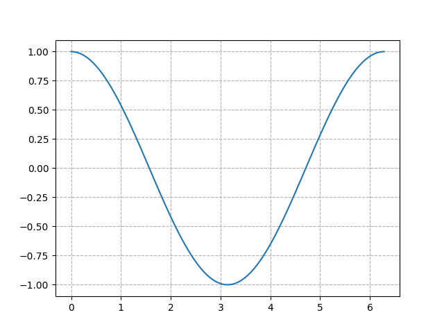 Python制作酷炫的动画效果_sgzqc的专栏-程序员资料- 程序员资料