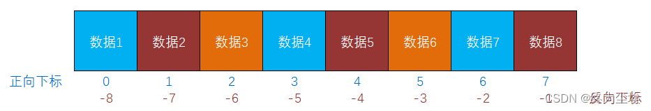 [外链图片转存失败,源站可能有防盗链机制,建议将图片保存下来直接上传(img-R0GRxLt1-1667125192956)(file://C:\Users\lenovo\Desktop\第四阶段\doc\note\images\DAY17\image-20221017174501682.png)]