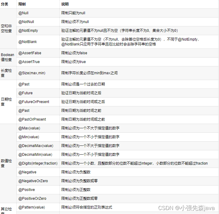 @Validated用法