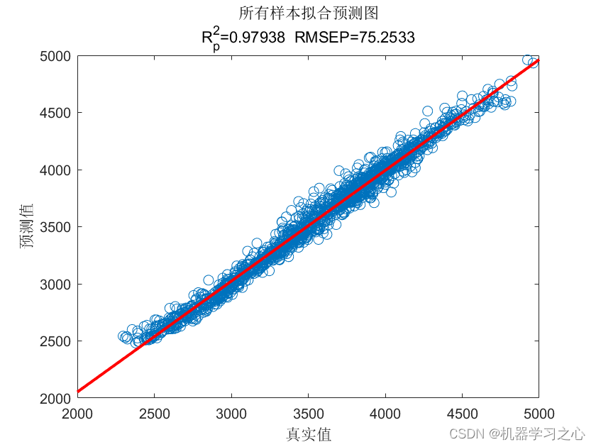 多维时序 | MATLAB实现RIME-CNN-BiLSTM-Multihead-Attention多头注意力机制多变量时间序列预测