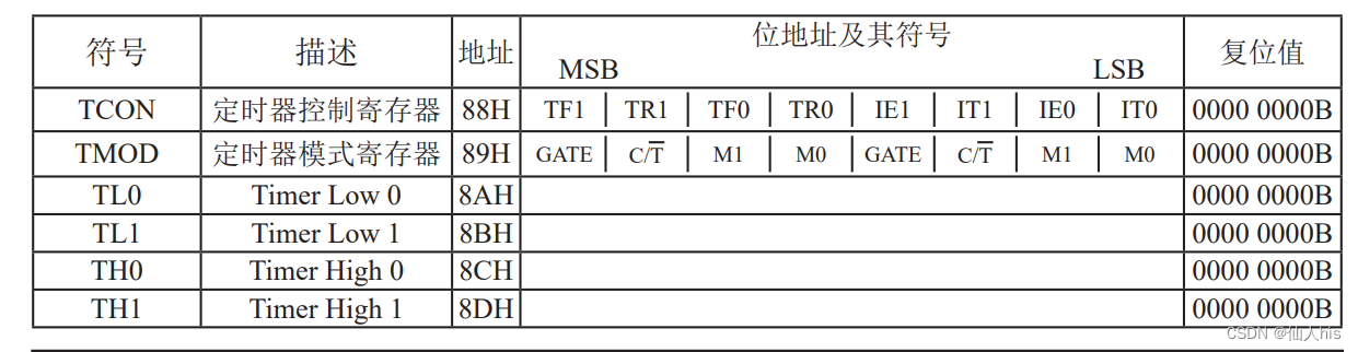 定时器相关寄存器