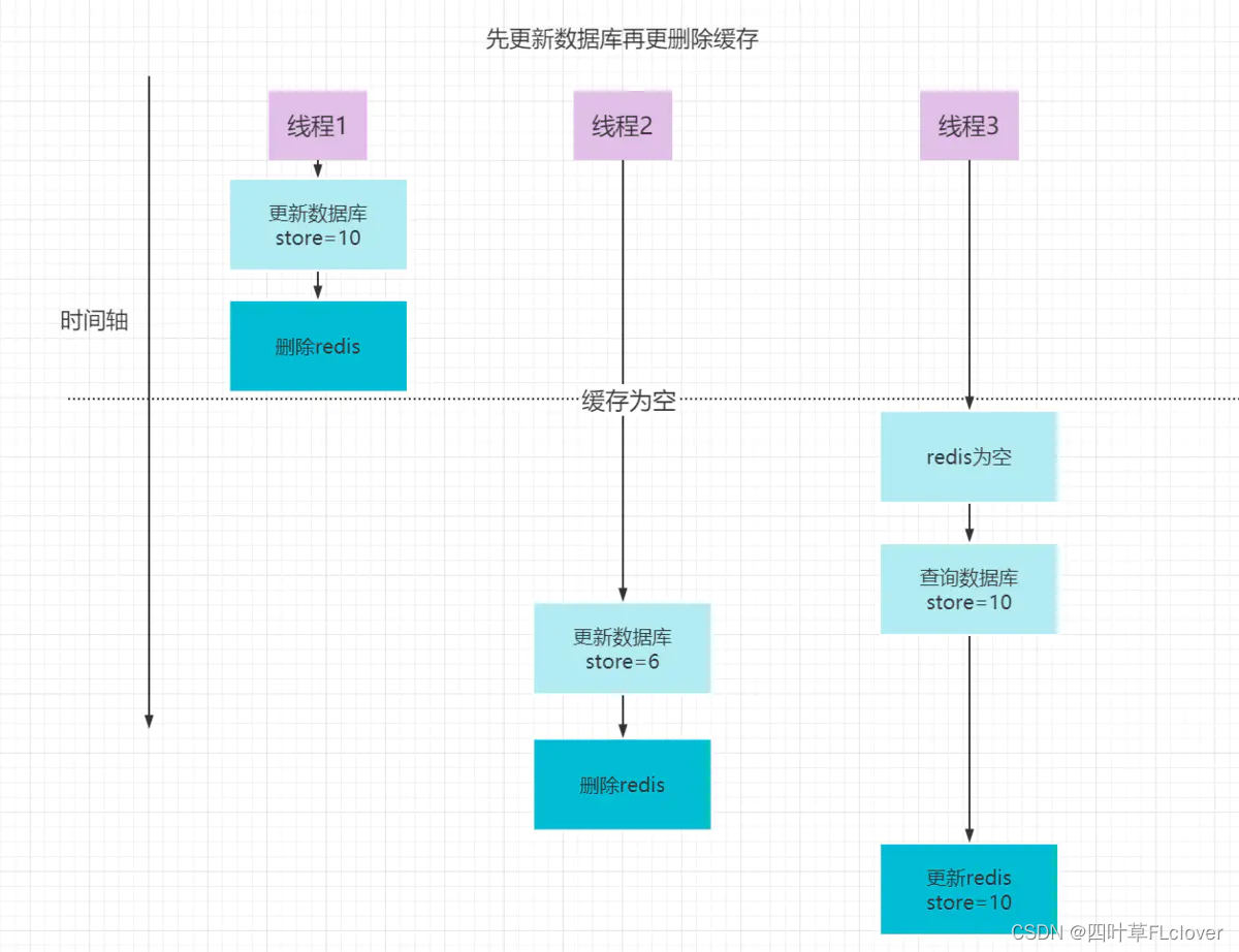 https://www.jianshu.com/p/04bffb205afc?u_atoken=189f044c-7dad-4e97-a267-05878b1c1f76&u_asession=01dAmRIdaE7G_vBZhGxI2su_fjbTve_ig-2eEg1DOKDXzPJ-1w8_1m-W-Hmp8T-HnBX0KNBwm7Lovlpxjd_P_q4JsKWYrT3W_NKPr8w6oU7K8iQWLaHD-cHvyj_T1PrWjCPpcarp92QKzyJKyYjREPlmBkFo3NEHBv0PZUm6pbxQU&u_asig=05cyib6BOG8D9V4r7YUMQ1OICmDIBT_4rJtdFYVL23P12vnadNZ_UvY-HmNYX6GRhsN5gQAYMQjW7x2o42kOpiVhNK00BUJQQ4GU1HGecCNLYooGvCmPOJjaemXqZukJL1175BV-7lOvkThQYvUQeuit_bgEIsMQpyY1gdHRbFHyX9JS7q8ZD7Xtz2Ly-b0kmuyAKRFSVJkkdwVUnyHAIJzbil4Fcfe97Pr4CQQrVryhLRyxBP-trUKkcjOIaB-mjfWPRPQyB_SKrj-61LB_f61u3h9VXwMyh6PgyDIVSG1W-3Gp3AXLpYtkpSwl1XbrvWHANw4_8BpU31TkZPiPBinkUizuAXCQvuY-SNsi3juMjRGlb4RUGH2PLCDlvKNmXdmWspDxyAEEo4kbsryBKb9Q&u_aref=%2FkftN%2BlCAGeOi2%2BQOak88ttbic0%3D