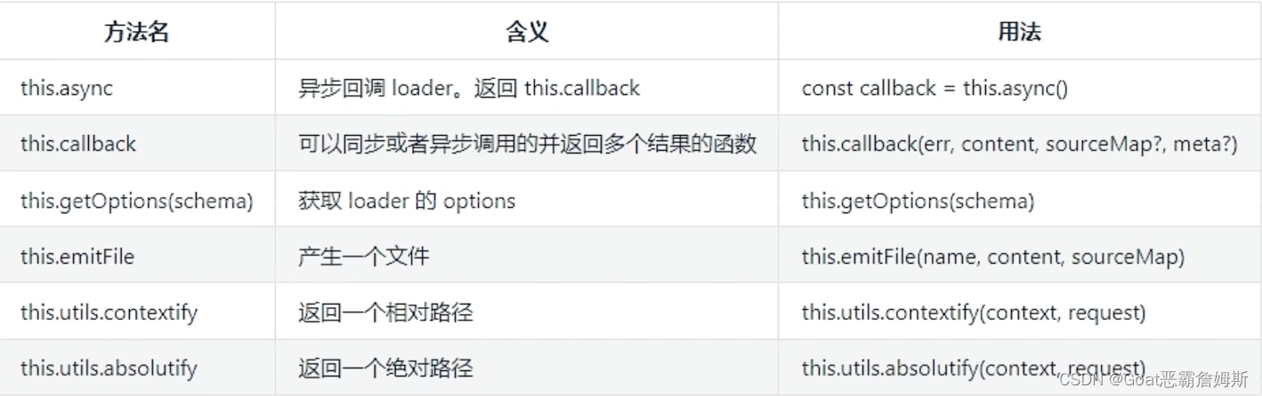 webpack loader原理以及自定义loader