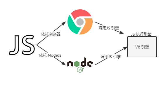 vue学习五扩展安装nodejs运行环境和npm操作总结