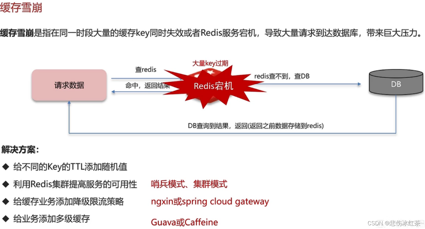 Redis面试题-缓存穿透，缓存击穿和缓存雪崩