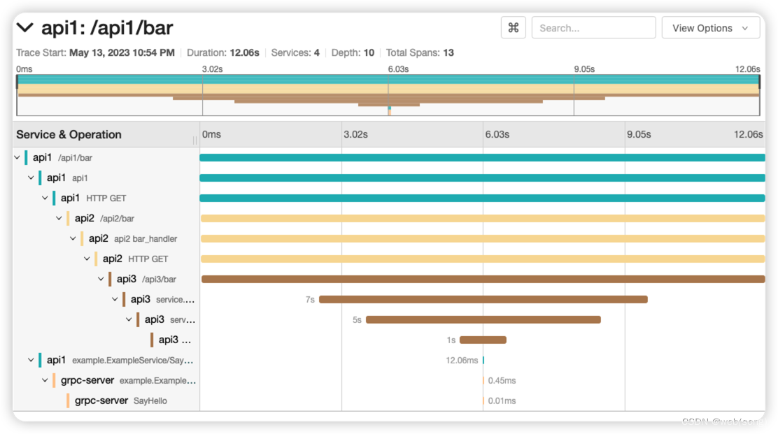 golang 使用 OpenTelemetry 实现跨服务 全链路追踪